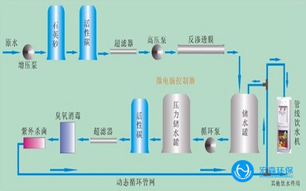 食品工業超純水設備