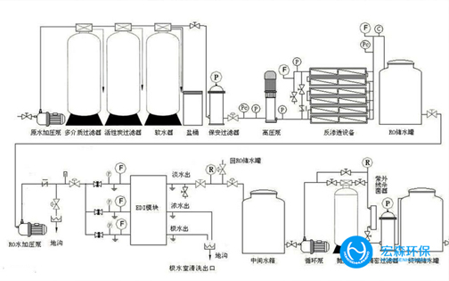 實驗室超純水設(shè)備
